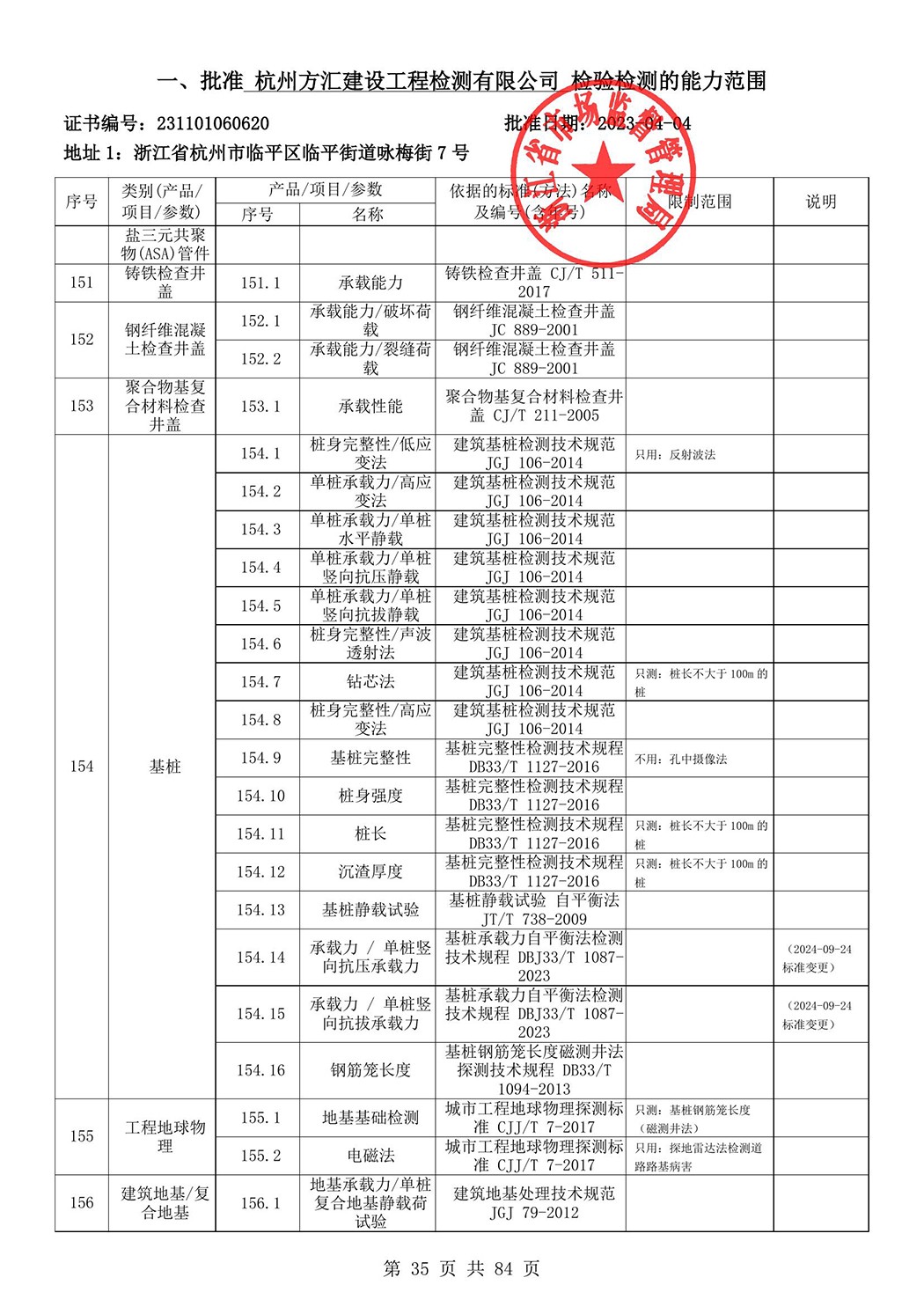 最新檢驗檢測機構(gòu)資質(zhì)認定證書附表-2025625_36.jpg
