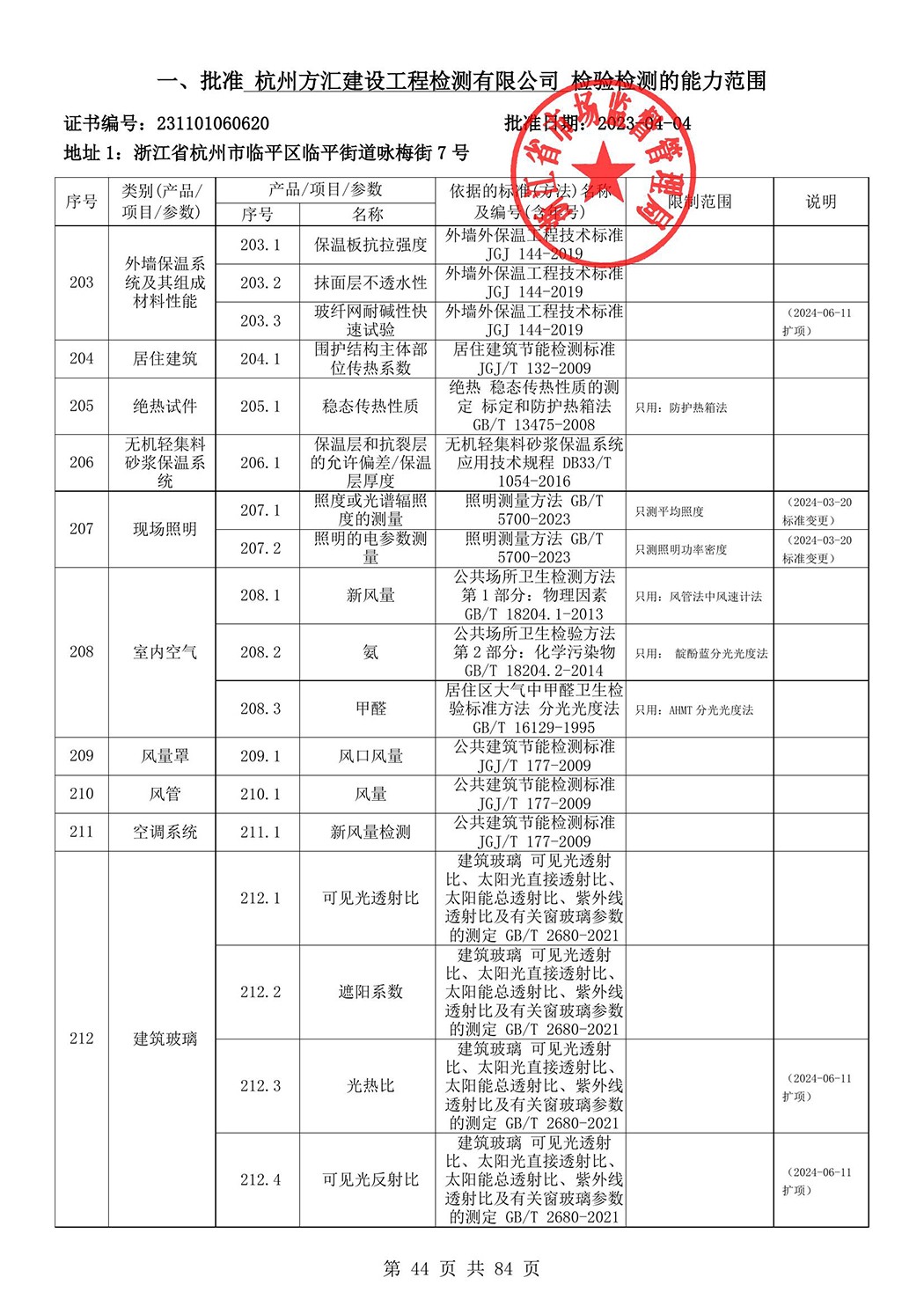 最新檢驗檢測機構(gòu)資質(zhì)認定證書附表-2025625_45.jpg