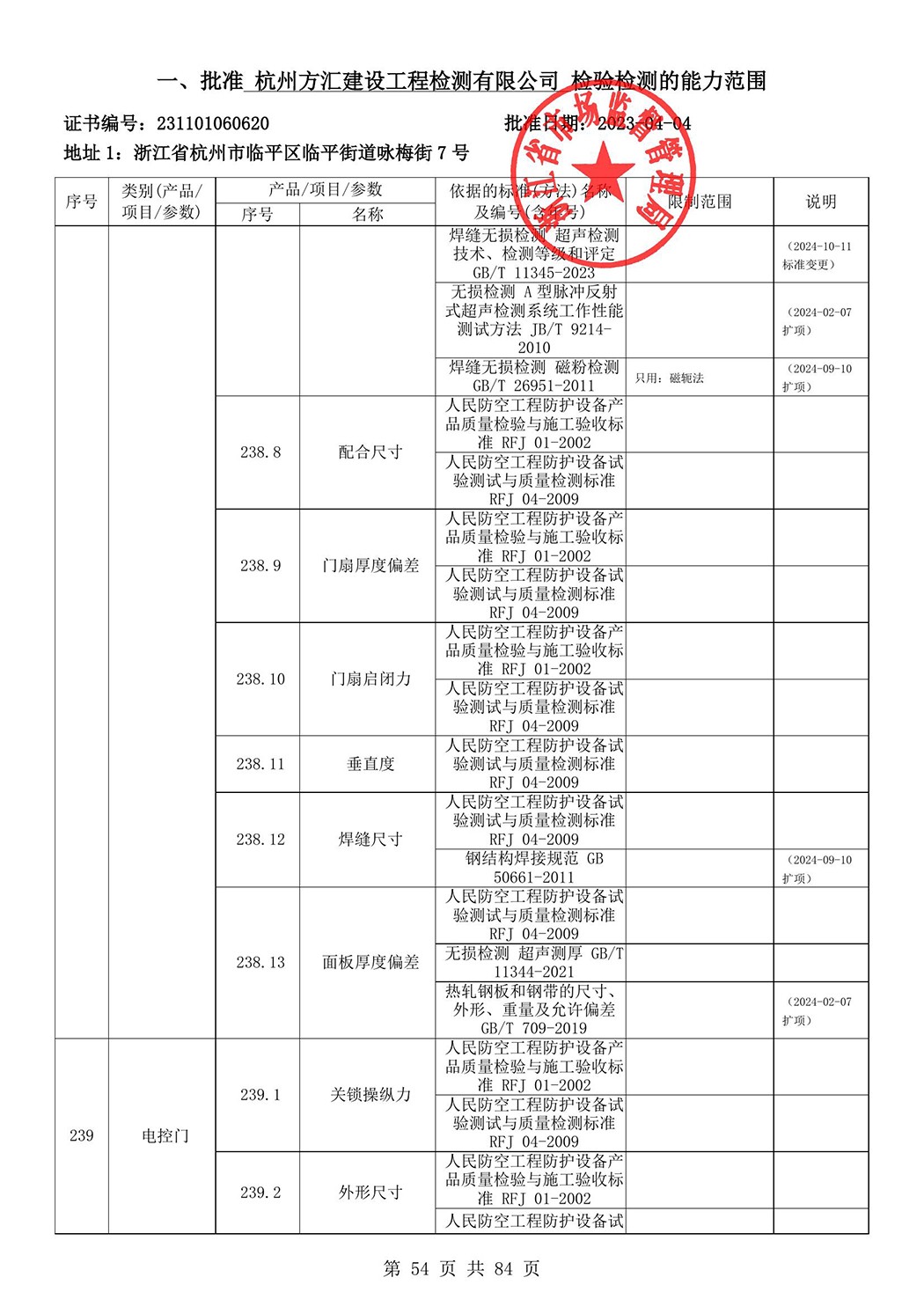 最新檢驗(yàn)檢測機(jī)構(gòu)資質(zhì)認(rèn)定證書附表-2025625_55.jpg